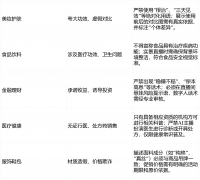 <b>各大平台（抖音、快手、视频号等）对非实人曲</b>