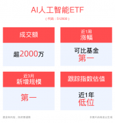 中证人工智能从题指数拔取50只营业涉及为人工智