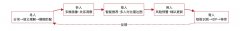 力堆叠、互补不脚；落地结果请以本身组织场景